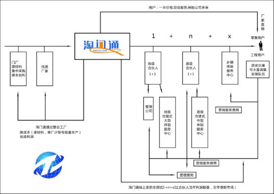 李晓龙:淘门通是未来中国门业新零售模式